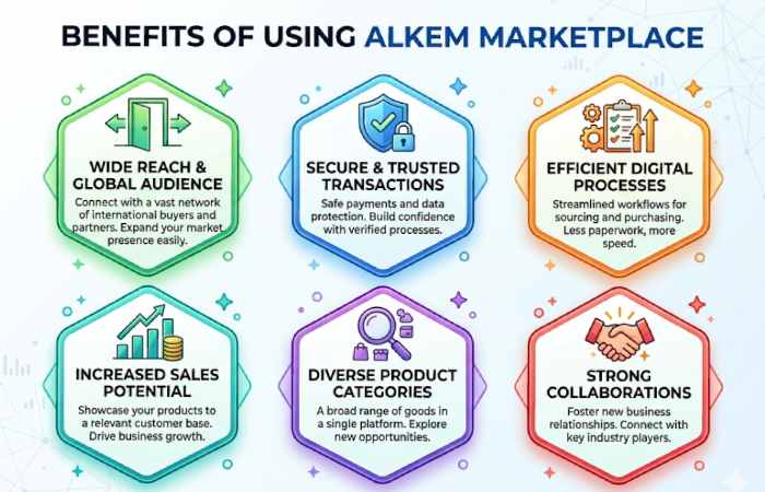 benefits of using alkem marketplace