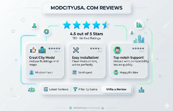 modcityusa. com reviews