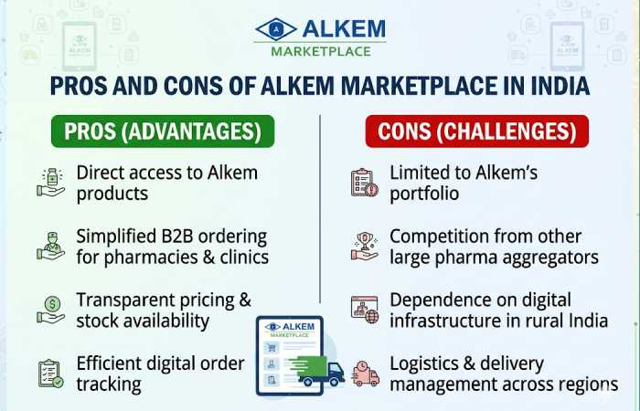 pros and cons of alkem marketplace