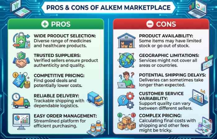 pros & cons of alkem marketplace.in login