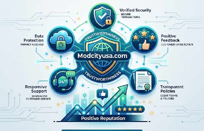 trustworthiness and online reputation