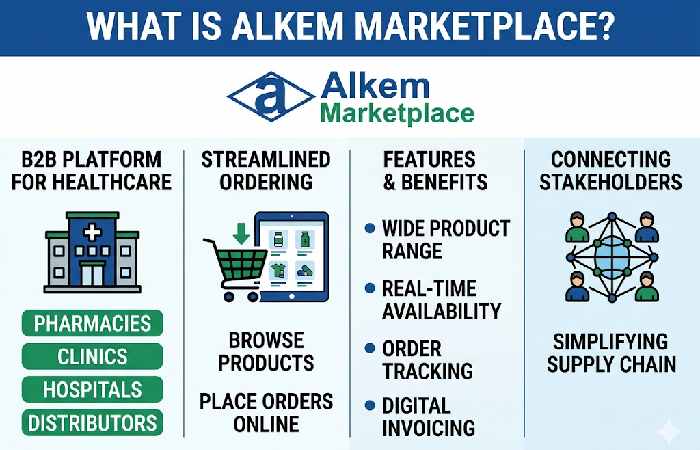 what is alkem marketplace