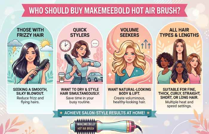 who should buy makemeebold hot air brush