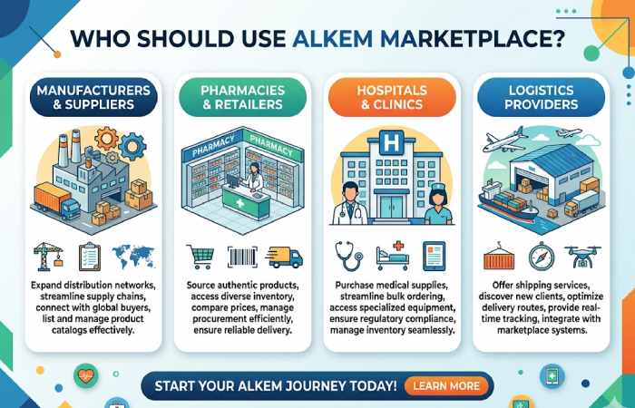 who should use alkem marketplace